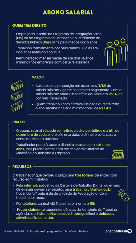 Caixa libera abono do PIS/Pasep para nascidos em setembro e outubro Caixa libera abono do PIS/Pasep para nascidos em setembro e outubro