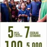 Projeto "Mil Pelo Planeta" divulga relatório da Semana Mundial do Meio Ambiente