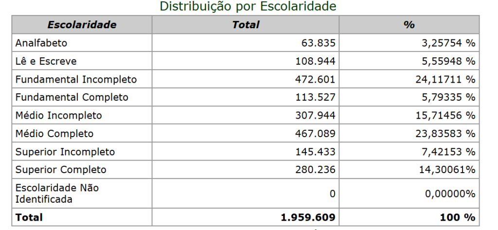 Coluna Prosa&Política