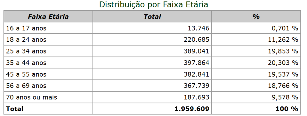 Coluna Prosa&Política