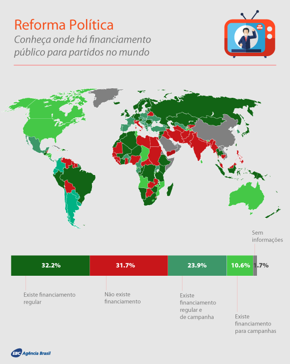 Entenda o que é o fundo de campanha e como pode ficar o financiamento eleitoral Entenda o que é o fundo de campanha e como pode ficar o financiamento eleitoral