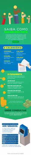 Saques do 1º lote de contas inativas começam sexta (10) Foto: Ilustração