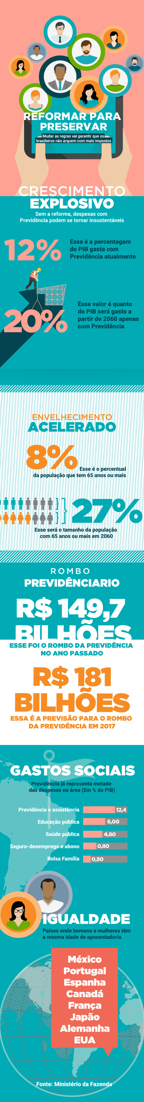 Mansueto: aumento de impostos será inevitável sem reforma da Previdência Foto: Ilustração