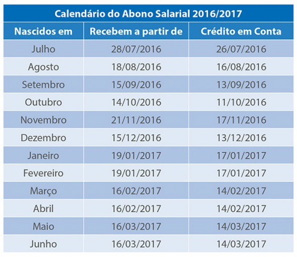 Calendário de pagamento do PIS 2016/2017 está disponível