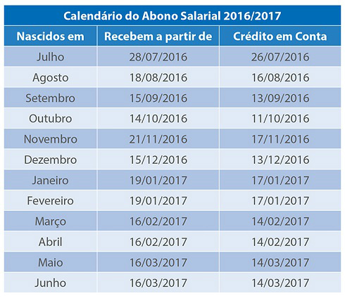 Calendário de pagamento do PIS 2016/2017 está disponível Calendário de pagamento do PIS 2016/2017 está disponível