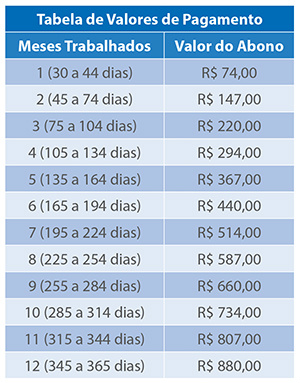 Calendário de pagamento do PIS 2016/2017 está disponível Calendário de pagamento do PIS 2016/2017 está disponível