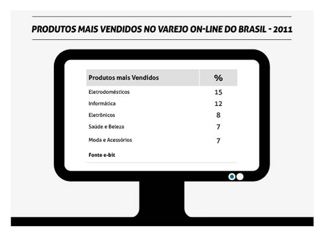 Ambiente virtual, lucro real