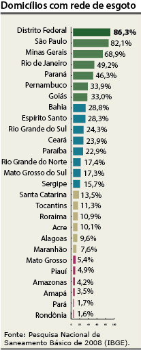 Comissões vão debater soluções para universalização do saneamento básico