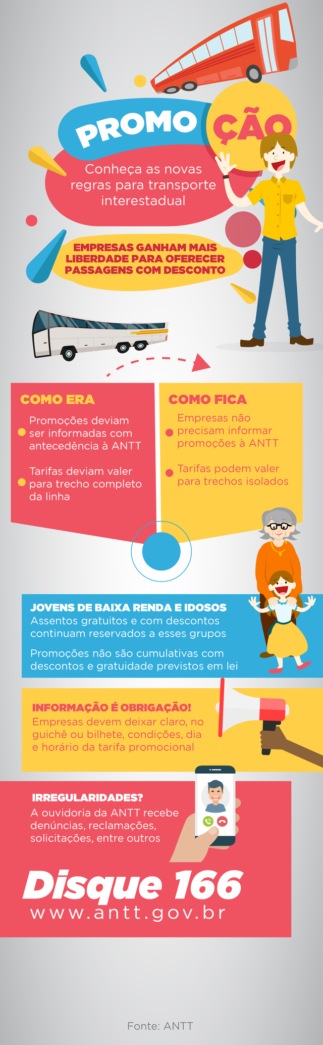 Novas regras da ANTT viabilizam descontos em passagens interestaduais Novas regras da ANTT viabilizam descontos em passagens interestaduais