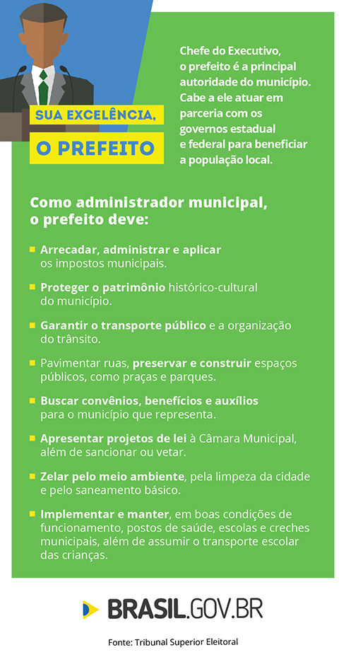 Saiba mais sobre as funções do prefeito Saiba mais sobre as funções do prefeito