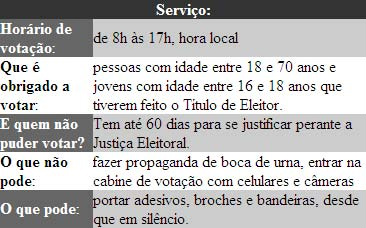 Brasil realiza neste domingo a sexta eleição consecutiva para presidente da República Brasil realiza neste domingo a sexta eleição consecutiva para presidente da República