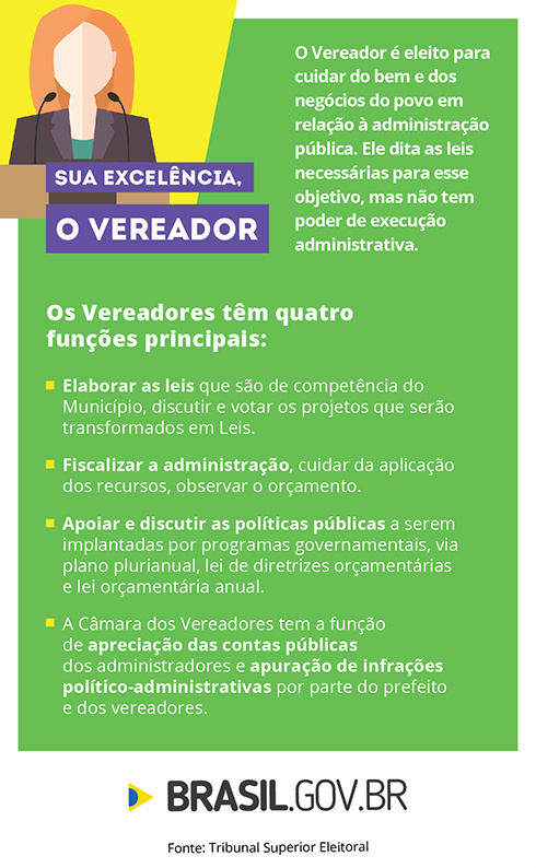 Saiba mais sobre as funções do vereador Saiba mais sobre as funções do vereador