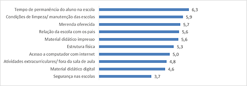 Para melhorar educação, os professores precisam ganhar mais