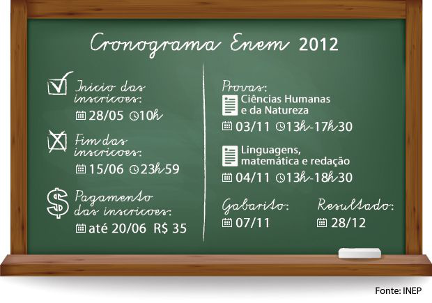 Inscrições para o Enem terminam hoje (15)