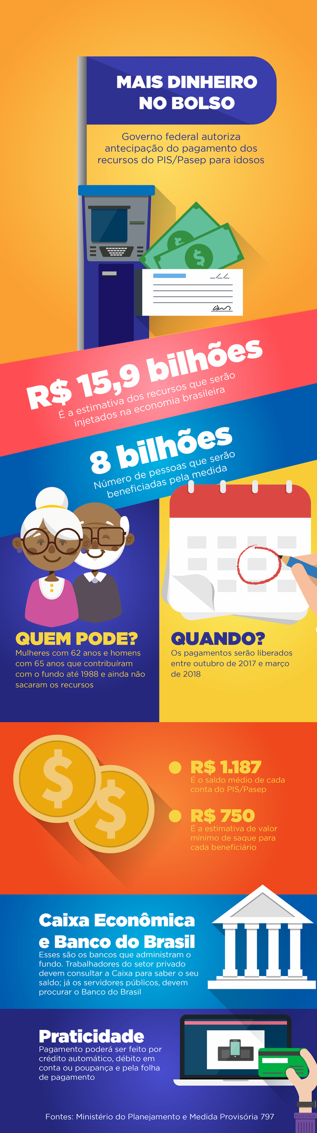 Entenda o saque do PIS/Pasep para idosos Entenda o saque do PIS/Pasep para idosos