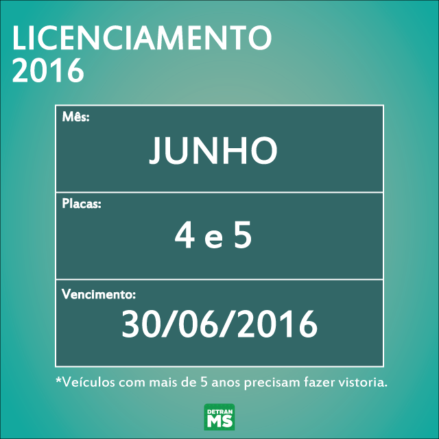 Licenciamento de veículos com placas final 4 e 5 vencem nesta quinta-feira