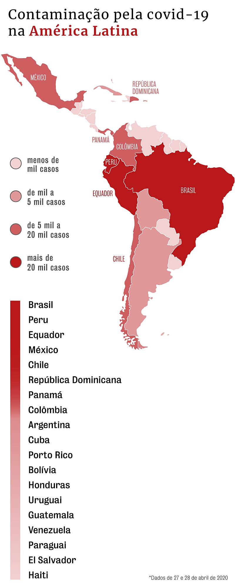 Coronavírus na América Latina: saiba como está a situação de cada país