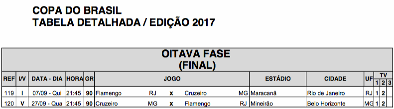 Maracanã e Mineirão serão os palcos da Final Maracanã e Mineirão serão os palcos da Final