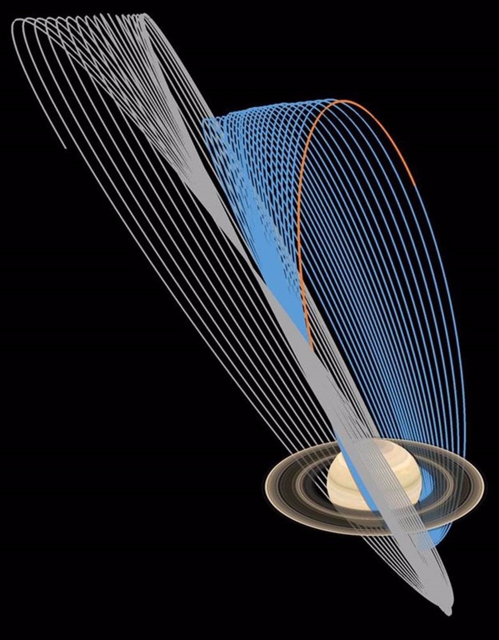 As órbitas mais recentes da sonda (em azul) a levam para cada vez mais perto do planeta (Foto: NASA/JPL-Caltech)