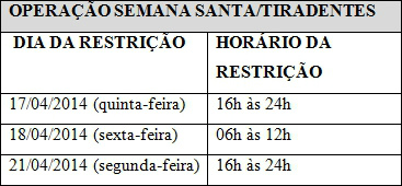 Operação rodoviária reforça fiscalização com 10 mil agentes
