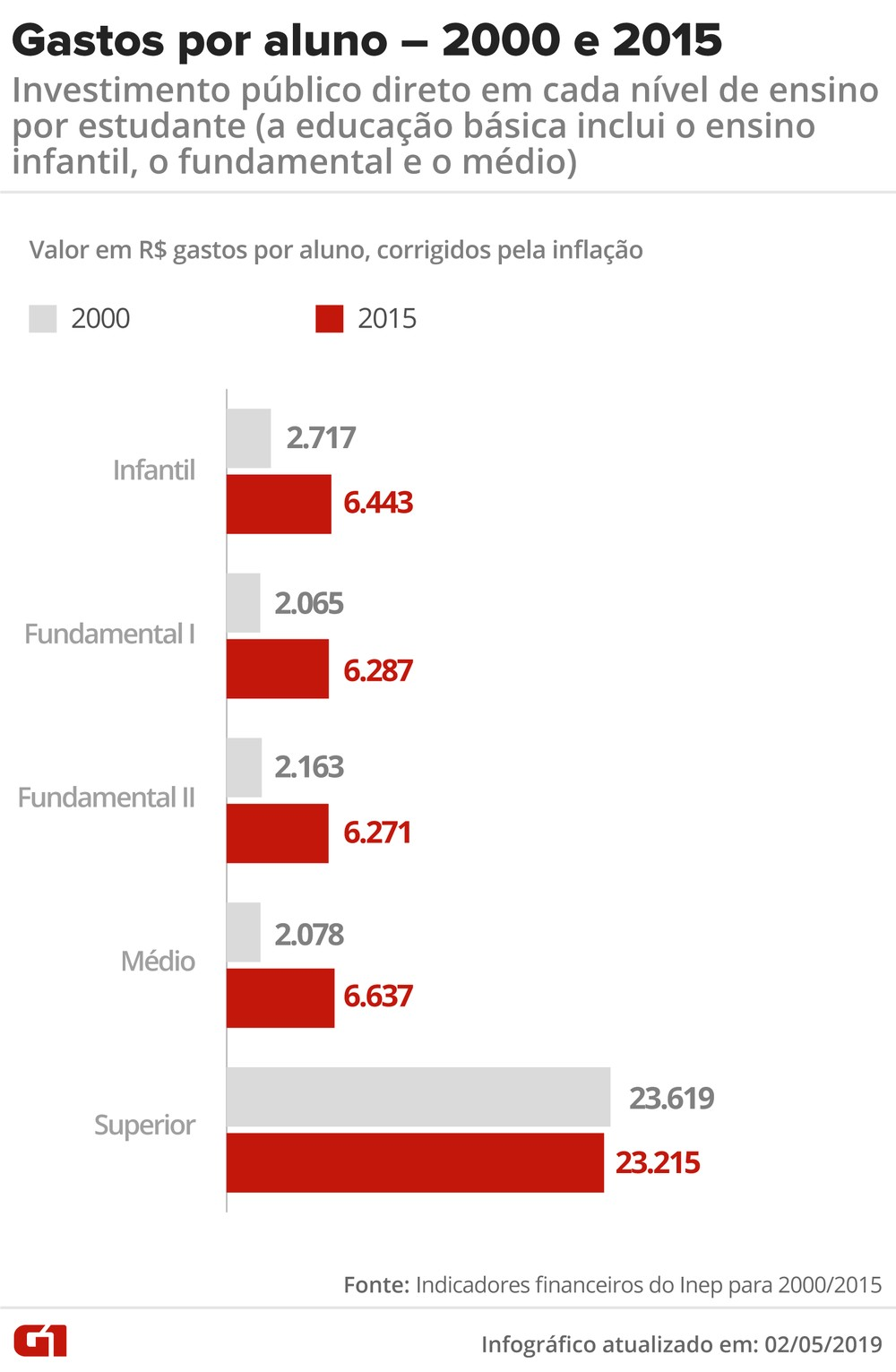 Constituição prevê que ensino básico é prioridade de estados e municípios Constituição prevê que ensino básico é prioridade de estados e municípios