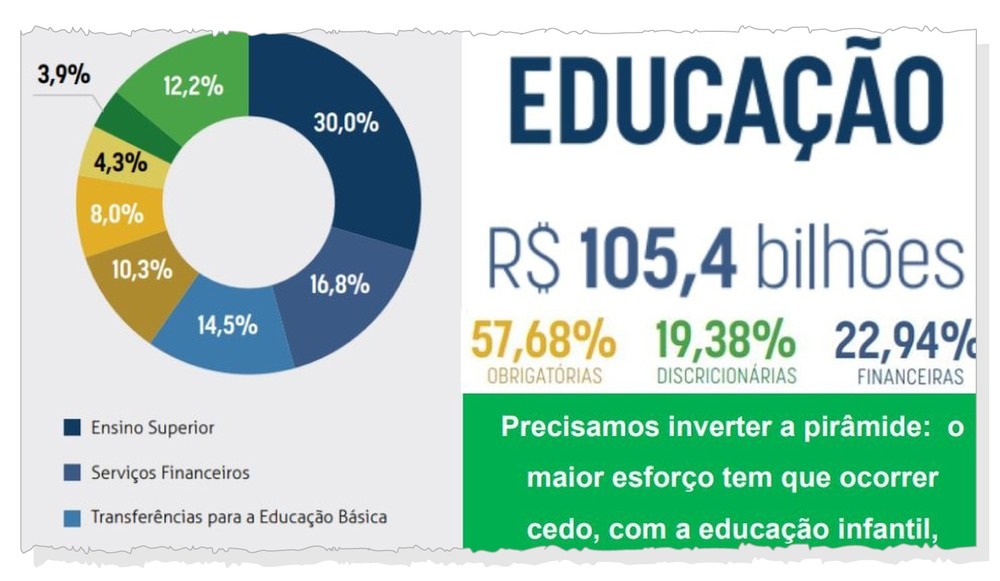 Constituição prevê que ensino básico é prioridade de estados e municípios Constituição prevê que ensino básico é prioridade de estados e municípios