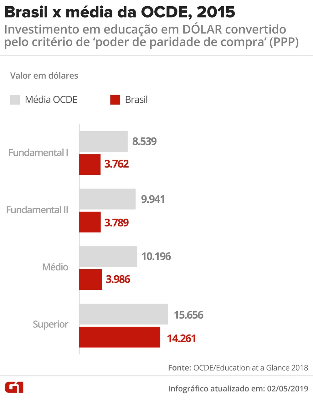 Constituição prevê que ensino básico é prioridade de estados e municípios Constituição prevê que ensino básico é prioridade de estados e municípios