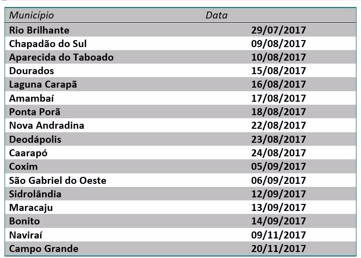 Circuito Aprosoja leva orientação técnica para Amambai e outras 16 cidades de MS