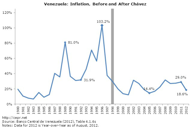 Inflação da Venezuela atingiu 68,5% em 2014