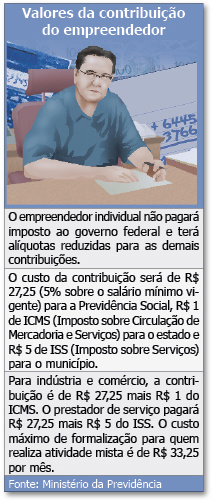 Câmara aprova redução da contribuição à Previdência de empreendedor individual Câmara aprova redução da contribuição à Previdência de empreendedor individual