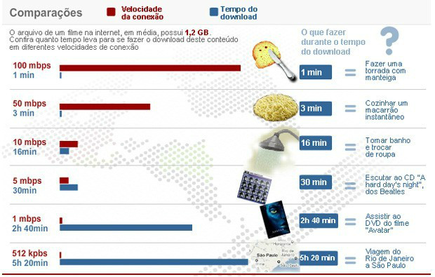 Governo estuda rever limites dos planos de banda larga popular