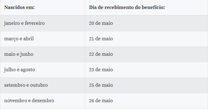 Governo divulga calendário da segunda parcela do auxílio emergencial Governo divulga calendário da segunda parcela do auxílio emergencial