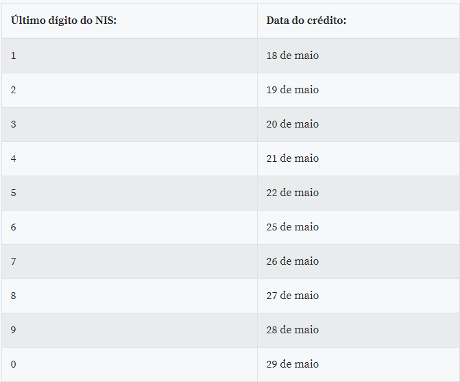 Governo divulga calendário da segunda parcela do auxílio emergencial Governo divulga calendário da segunda parcela do auxílio emergencial