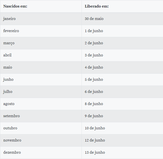 Governo divulga calendário da segunda parcela do auxílio emergencial Governo divulga calendário da segunda parcela do auxílio emergencial