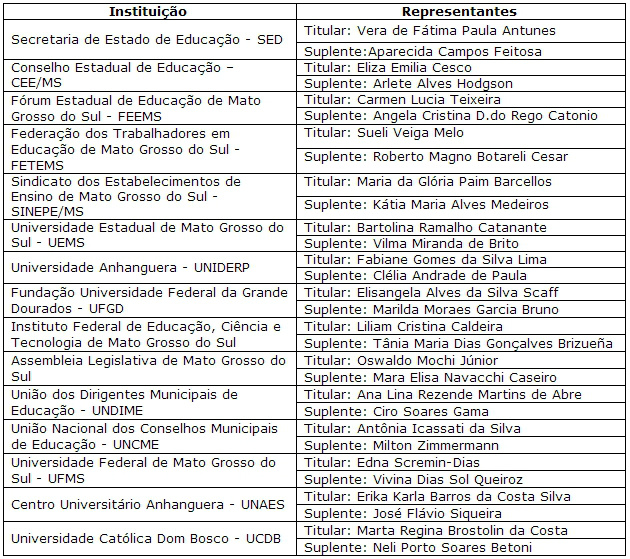 Criada comissão para a elaboração do Plano Estadual de Educação de MS