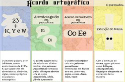 Confira as principais mudanças do acordo ortográfico