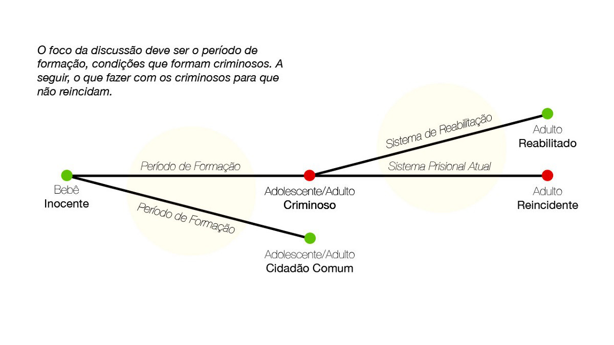 Ninguém é a favor de bandidos, é você que não entendeu nada Há um estudo que relaciona os genes MAOA, DAT1, DRD2, com a predisposição à agressividade. Entretanto, Guang Guo, que é o responsável pelo estudo, afirma que a interação social é fator decisivo para o comportamento destes genes. Isto é, na maior parte dos casos, a presença dos genes não afeta jovens que possuem influências sociais positivas.