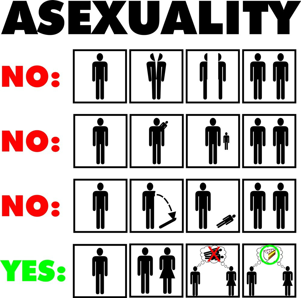 Assexuais: pessoas sem interesse por sexo são mais comuns do que você pensa Assexuais: pessoas sem interesse por sexo são mais comuns do que você pensa