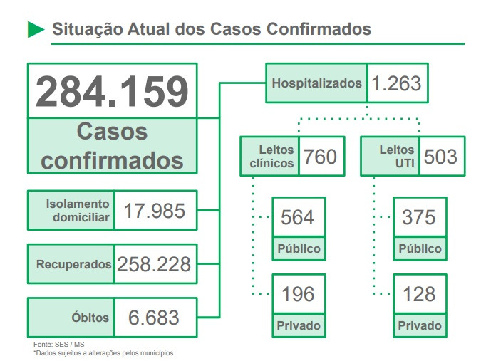 Demora em buscar atendimento leva pacientes aos hospitais em estado grave Demora em buscar atendimento leva pacientes aos hospitais em estado grave