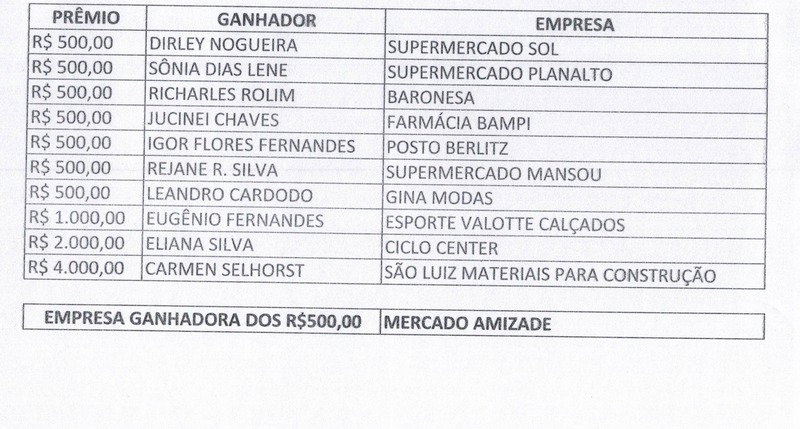 Prêmios da Acia foram sorteados no sábado (18), em Amambai Lista de ganhadores dos prêmios