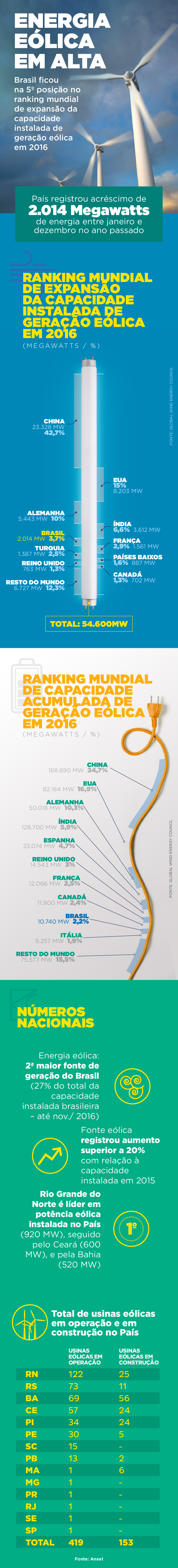 Brasil pode ter contas de luz mais baratas