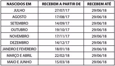 Trabalhadores nascidos em setembro podem receber o abono do PIS-Pasep Tabela de pagamento do PIS