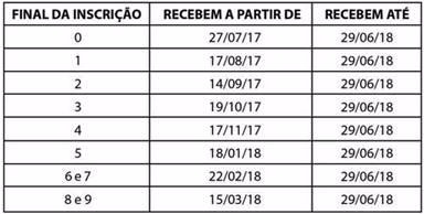Trabalhadores nascidos em setembro podem receber o abono do PIS-Pasep Calendário de pagamento do Pasep