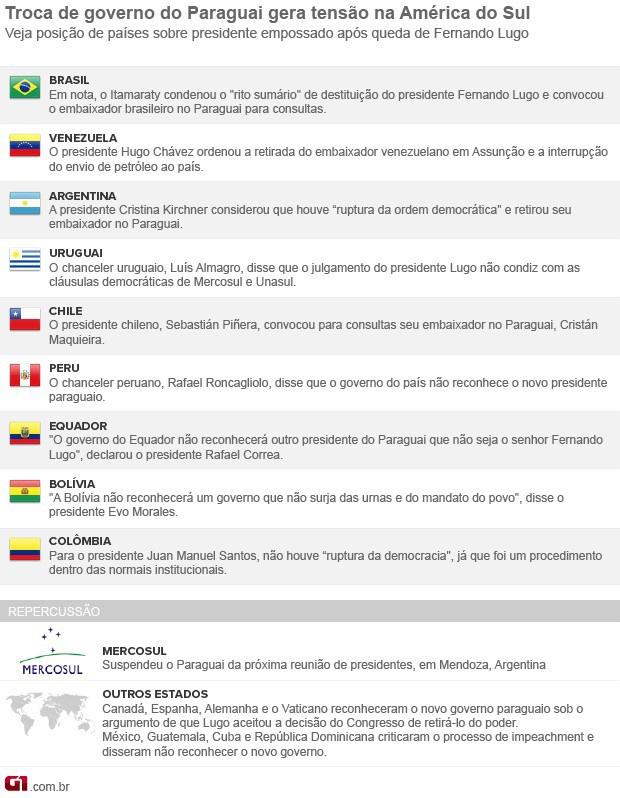Novo governo do Paraguai não vai aceitar ser suspenso do Mercosul