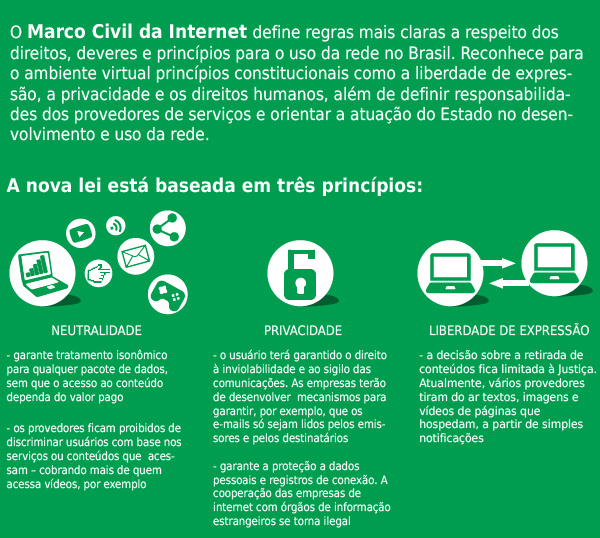 Entenda o Marco Civil da Internet