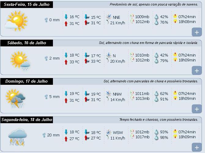 Previsão do tempo para este final de semana em Amambai