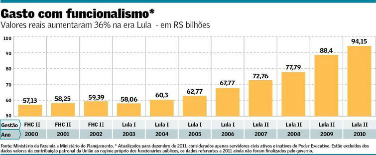 Funcionalismo ameaça Dilma com greve geral