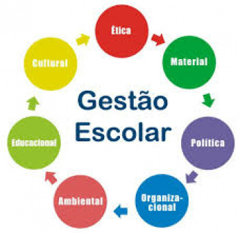 O processo eletivo envolve seleção interna nas unidades escolares; curso de capacitação em Gestão Escolar para aprimoramento de conhecimentos e competências