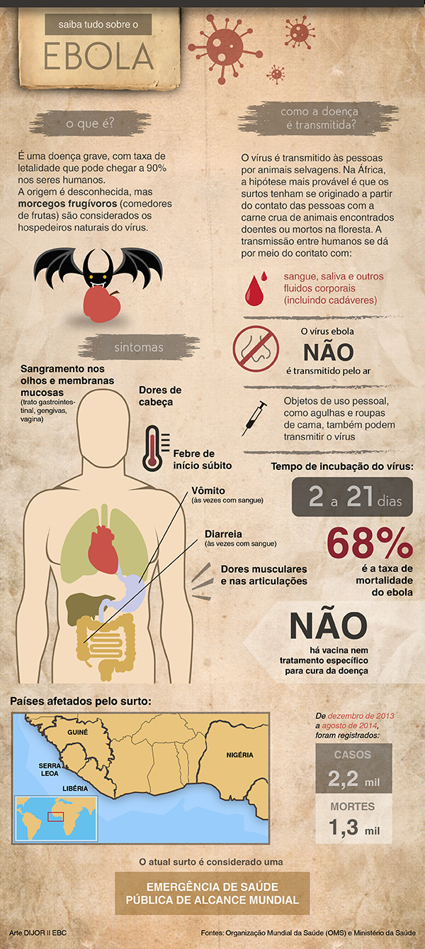 Ebola: segundo espanhol infectado está internado em Madri em estado grave