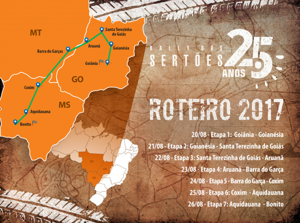 Além de Bonito, Coxim e Aquidauana serão paradas do Rally dos Sertões 2017 em MS Roteiro do Rally dos Sertões 2017 terá 2.793 quilômetros (1.822 quilômetros de trechos cronometrados)